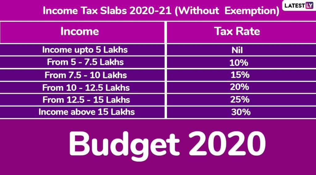 What Is the Tax Exemption for 2020?