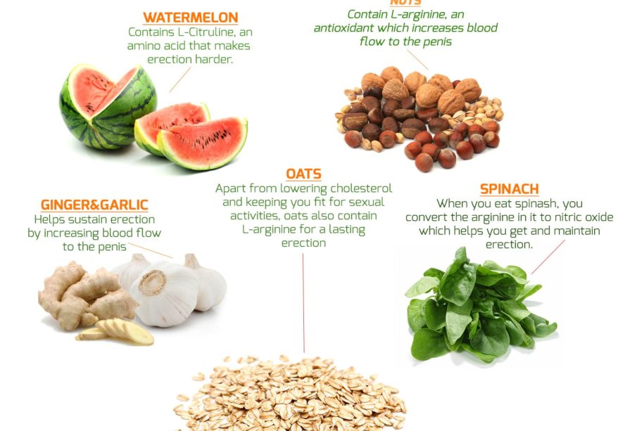 That increase erection foods Secret To